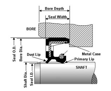 oil-rotary-seals